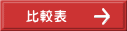 比較表